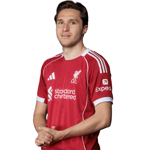 Federico Chiesa photo